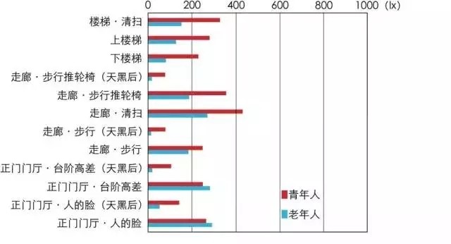 傳統(tǒng)村落如何引入照明設(shè)計？