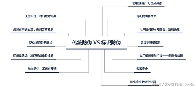 物聯網標識：人工智能以外，物聯網的另一個萬億級市場