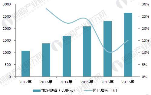 全球照明工程市場前景預(yù)測 中國是最大的潛力股