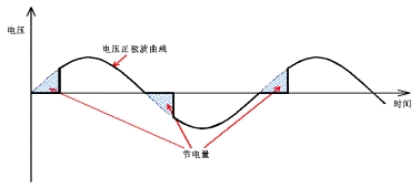 可控硅斬波型 節(jié)電產品節(jié)電原理圖.gif