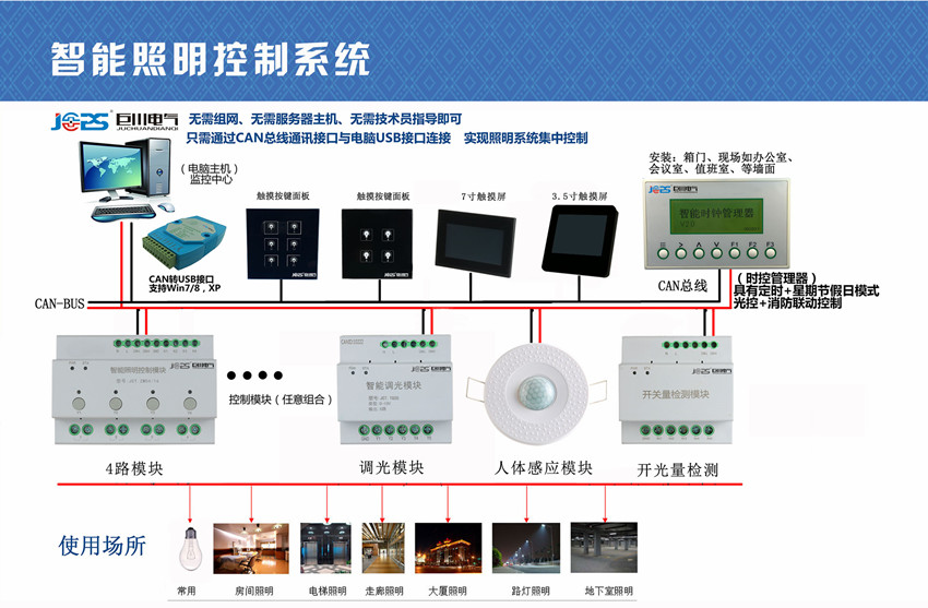 辦公樓、寫字樓智能照明控制系統(tǒng)的設(shè)計(jì)