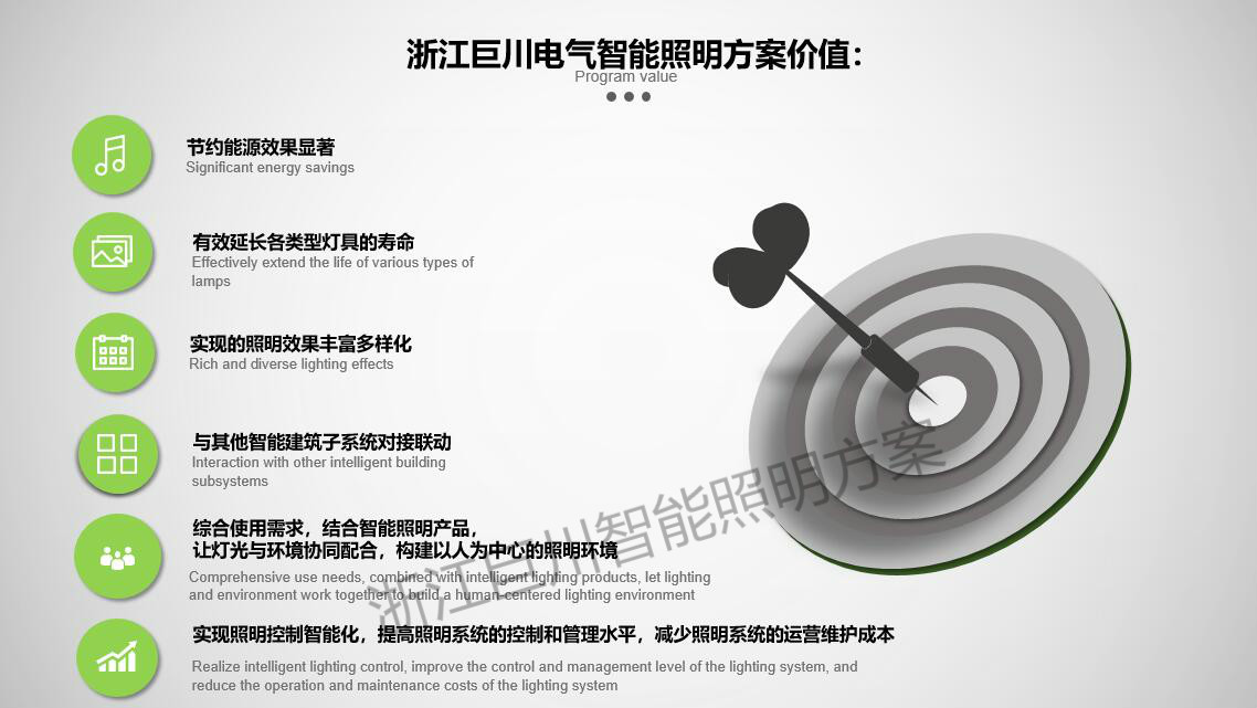 文化館、檔案館智能燈光控制方案 智能調(diào)光控制